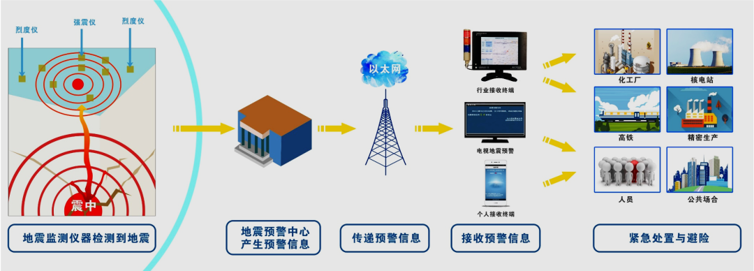 王暾: 灾害预警|一席演讲